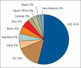 RSA 10月報(bào)告揭示 中國網(wǎng)絡(luò)釣魚活動(dòng)量躍居全球第六，技術(shù)威脅加劇